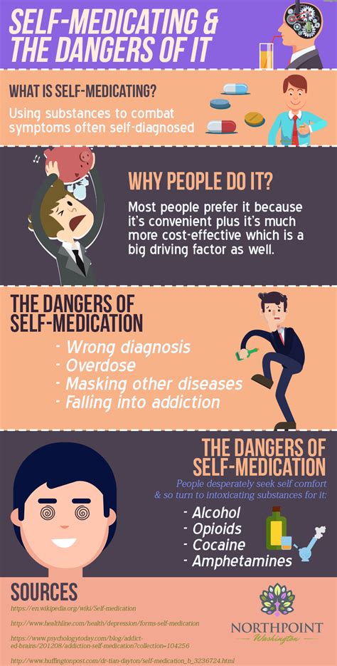 Dangers Of Self Medicating Why Is Self Medicating Dangerous