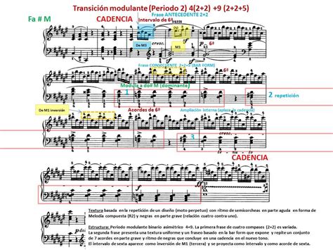 Beethoven Sonata Nº 24 Para Piano Primer Movimiento Análisis Musical