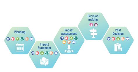 Impact Assessment Process Overview Canadaca