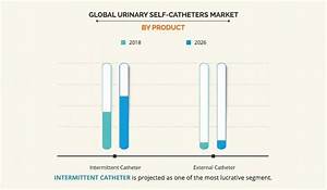  External Catheter Size Chart галерија слика