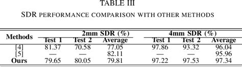 Table Iii From An Automatic Cephalometric Landmark Detection Method