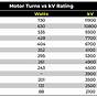 E Flite Electric Motor Comparison Chart