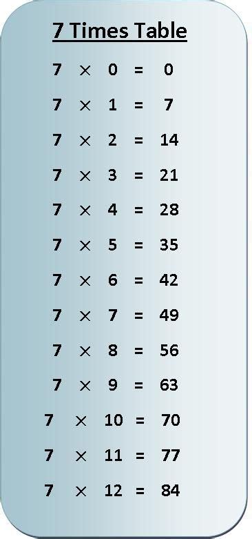7 Times Table Multiplication Chart Exercise On 7 Times Table Table