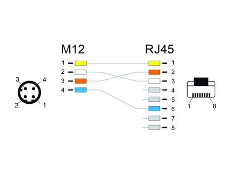 Delock Products 85439 Network Cable M12 4 Pin D Coded To
