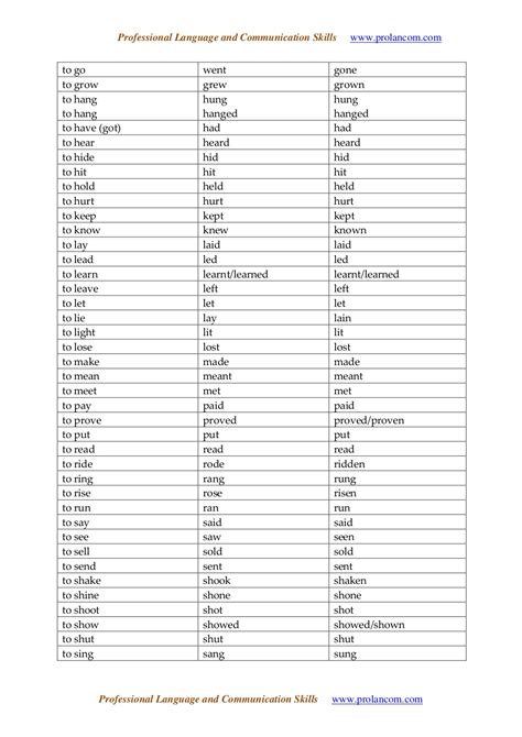 List Of Irregular Verbs In English