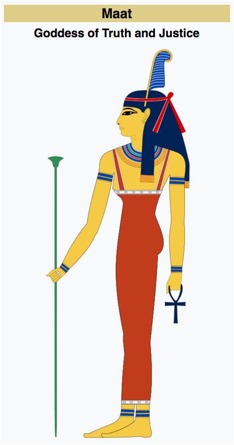 maat was both the goddess and the personification of truth and justice her ostrich feather