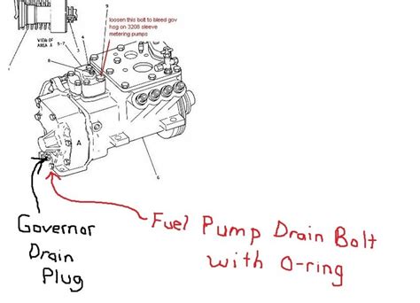 Cat 3208 Injection Pump Diagram