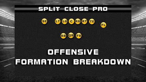 Madden Tips Offensive Formations Gun Split Close Pro Youtube