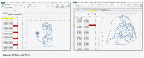 Launch microsoft excel and type data in a1, upper limit in b1, average in c1, . 74 Best Of Prozessfähigkeit Cpk Excel Vorlage Bilder | Vorlage Ideen