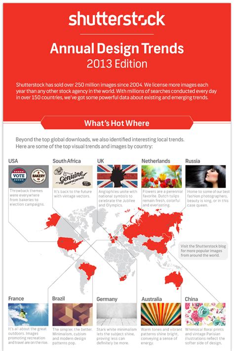 Shutterstock Publishes 2013 Global Design Trends Infographic