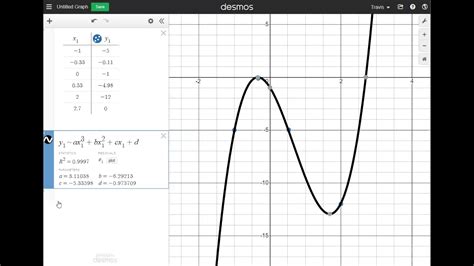 How To Do A Cubic Regression On Desmos Graphing Calculator Algebra 2 Youtube