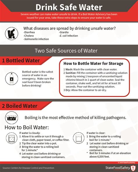 What To Do During A Boil Water Notice
