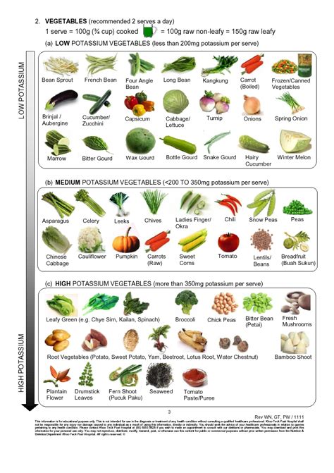 Low Sodium Fruits And Vegetables Chart
