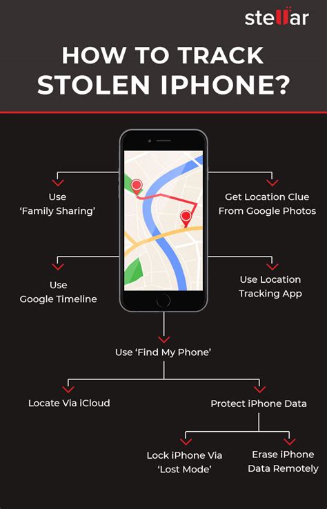 How To Track A Lost Or Stolen Iphone