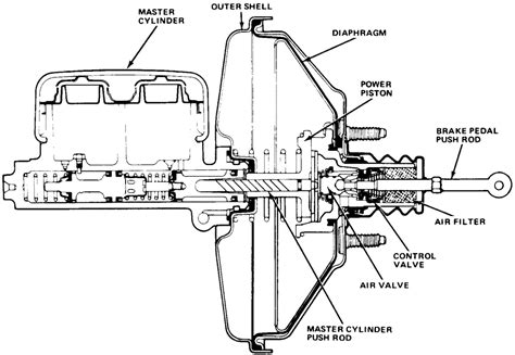 Repair Guides Brake Operating System Basic Operating Principles