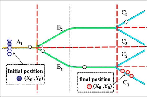 Calculation Of Particle Trajectory Download Scientific Diagram