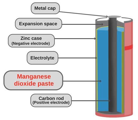 A battery converts chemical energy into electrical energy by a chemical reaction. Manganese Oxide: Chemical Formula, Properties And Uses » Science ABC