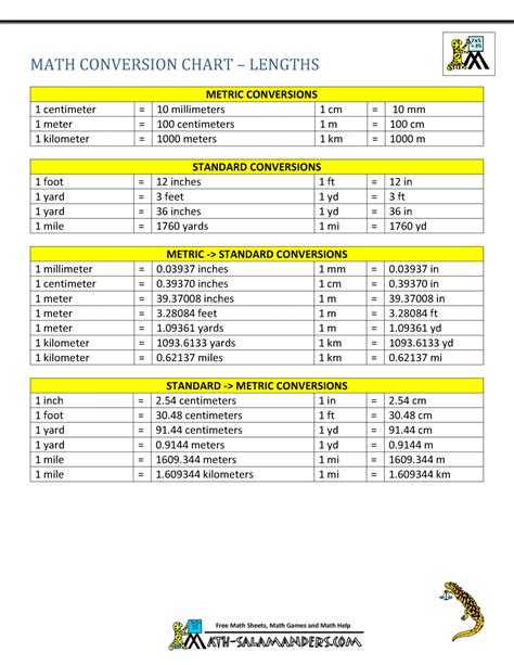 Metric Conversion Charts Printable Below You Will Find Our Different