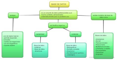 Base De Datos Mapa Conceptual Base De Datos