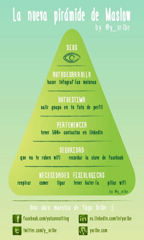 La Nueva Pirámide De Maslow By Yagouribe Maslow Teorias Del Aprendizaje