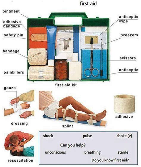 First Aid Kit Vocabulary In English Eslbuzz Learning English