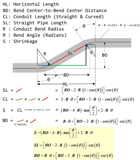 Electrical Conduit Math Math Encounters Blog