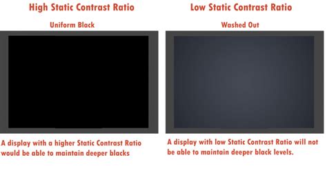 What Is Monitor Contrast Ratio Tech Gearoid