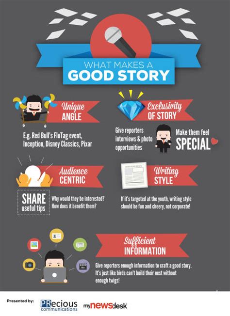 What Makes A Good Story Infographic Mynewsdesk