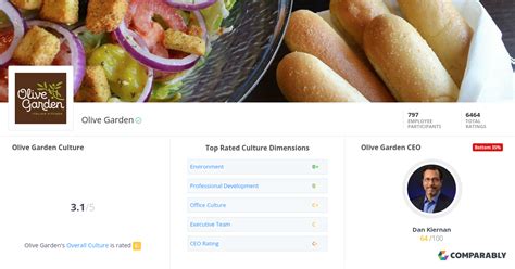 Olive Garden Culture Comparably