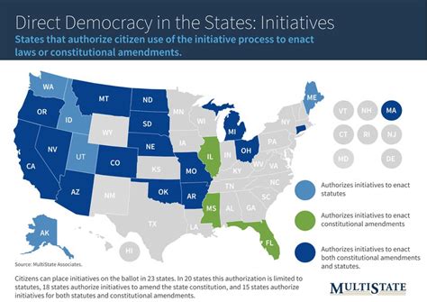 Direct Democracy In Action A Guide To State Ballot Measures Multistate