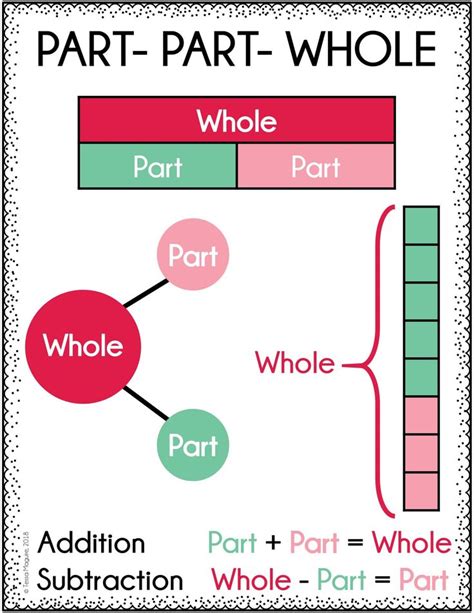 Part Part Whole Representations Part Part Whole Singapore Math