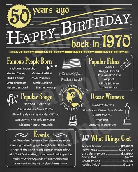 Faqs about gift for 90 year old man what are some great gifts ideas for the elderly? 50th Birthday Printable Poster Instant Digital Download ...