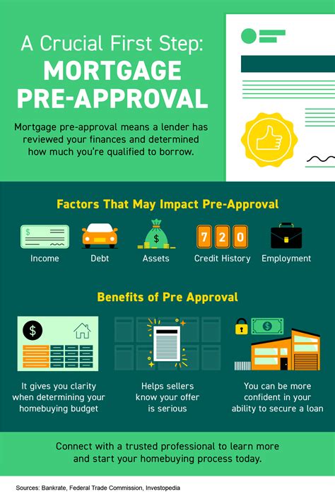 A Crucial First Step Mortgage Pre Approval Infographic The Castle