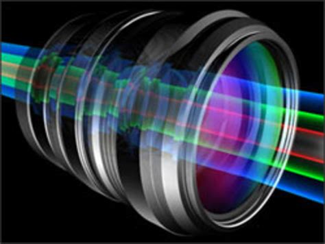 Concave Vs Convex Lenses Optics For Kids Synopsys