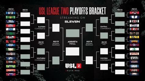 2022 Usl League 2 Playoffs Bracket Bracket Bracketfights