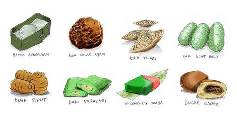 This is one of the our best traditional kuih! 10 Malaysian kuih with bizarre animal-inspired names to ...