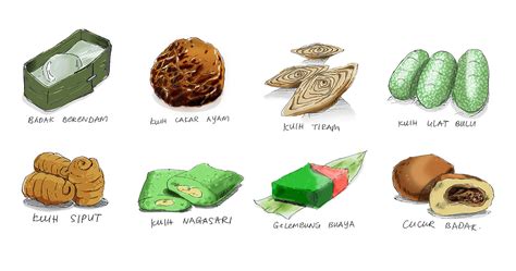 Some of you are probably looking forward to the chewy goodness of homemade dodol, while others are salivating over the buttery tangy sweet tart nenas lovingly. 10 Malaysian kuih with bizarre animal-inspired names to ...