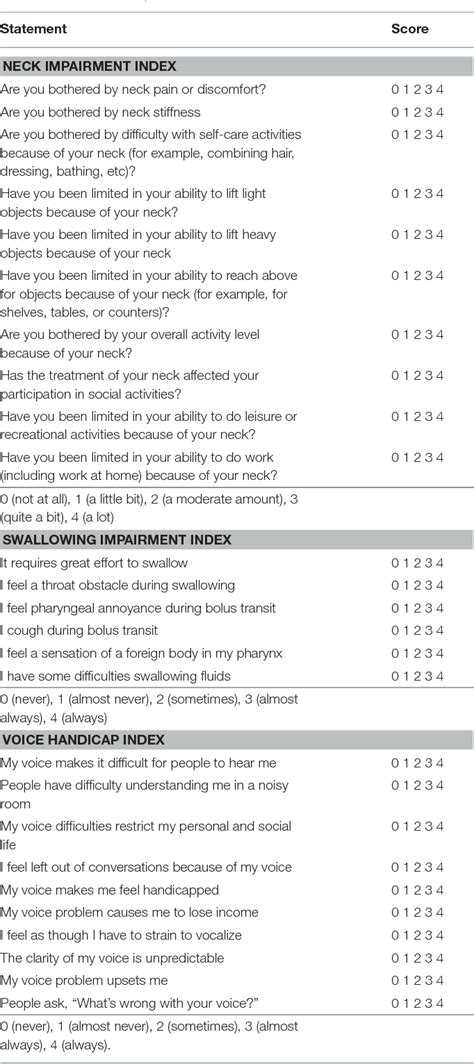 Table From Comparison Of Postoperative Neck Pain And Discomfort