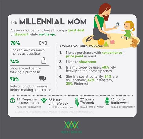 marketing to millennial moms infographic millennial mom millennials finance class