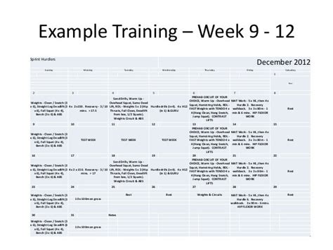 100m Sprint Workout Routine Eoua Blog