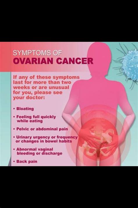 Symptoms Of Ovarian Cancer Musely
