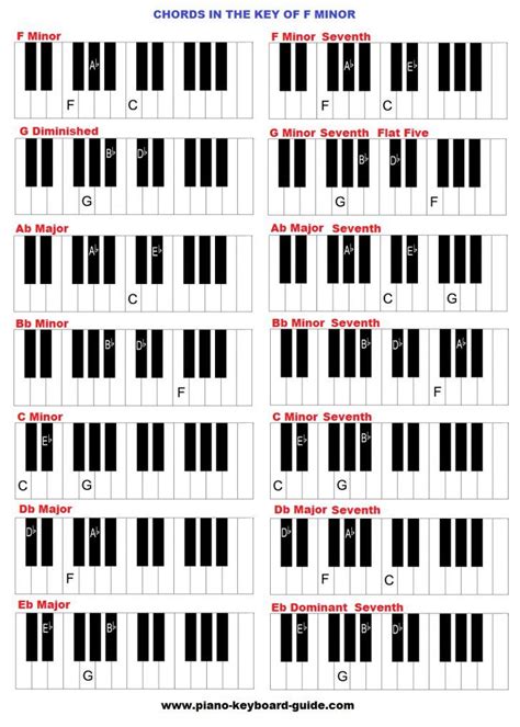 List Of Musical Chords In 2020 Piano Chords Piano