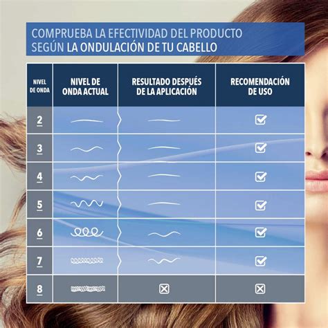 Alisamento Orgânico Estraga O Cabelo