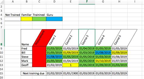 Building a matrix of excel tools in most cases requires the use of appropriate arrays. How to create a Training Matrix Template in Excel - Sanzu ...