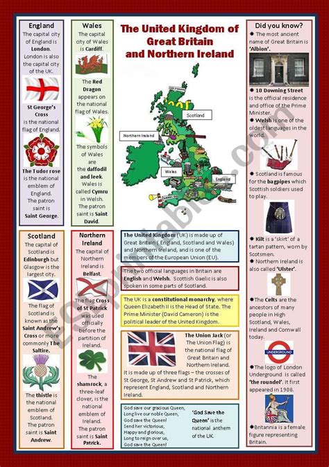 Some Basic Facts About The Uk Editable Teaching English Reading