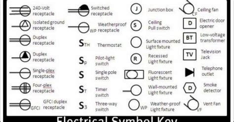 This includes circuit breaker boxes and any alarms that are wired into the. House Wiring Symbols - Design Templates