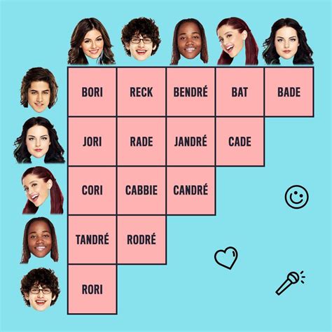 Teennick On Twitter Victorious Victorious Cast It Cast