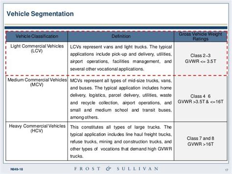 Auto Classification Codes