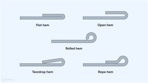 Sheet Metal Hemming Hem Types And Processes Explained Fractory