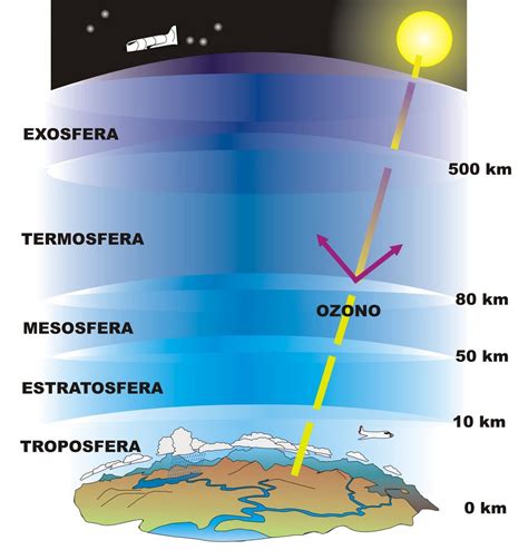 La Formazione Dellatmosfera Meteoinmolise